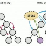 Vuex 学习笔记