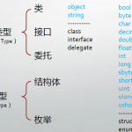 C#一周目学习 —— 基本语法